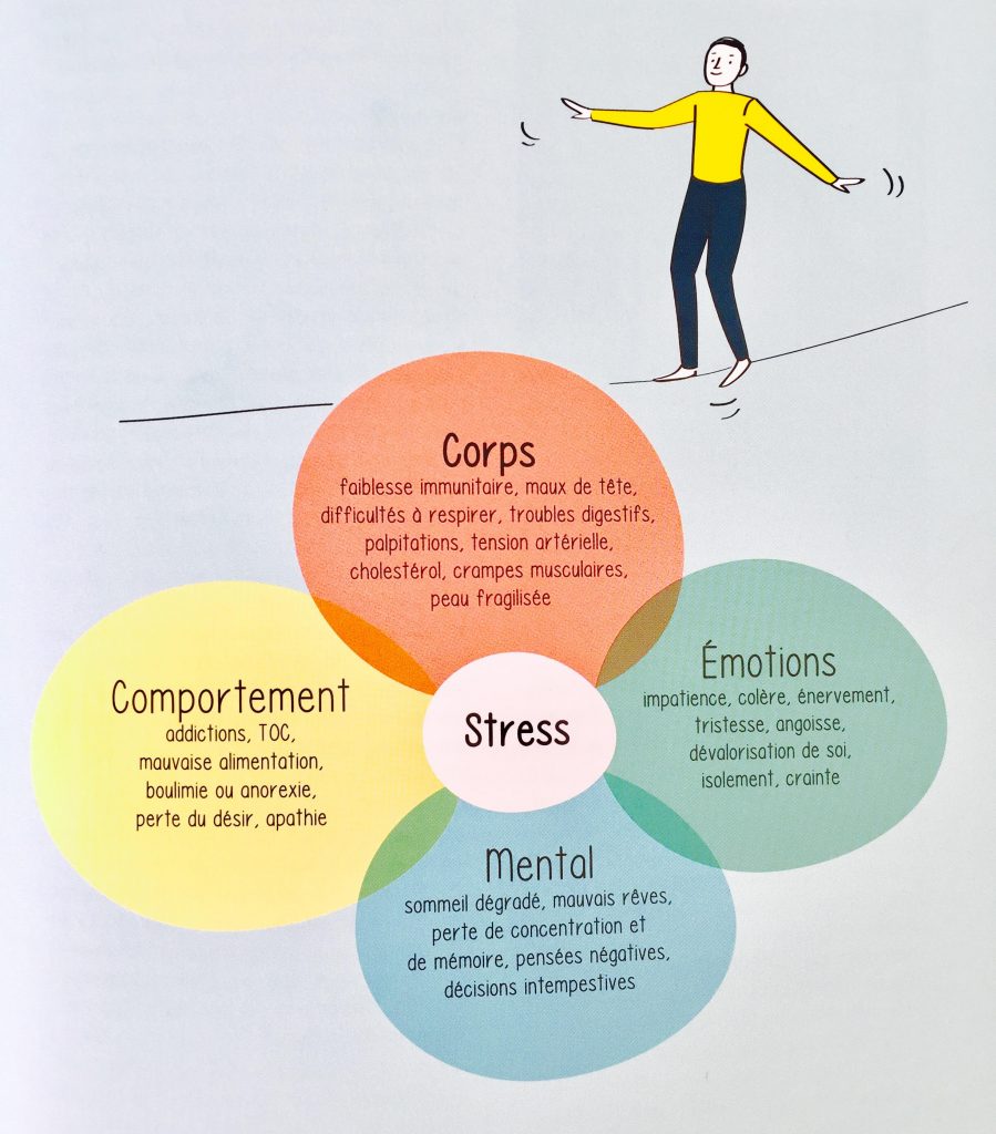 Stress et sophrologie 